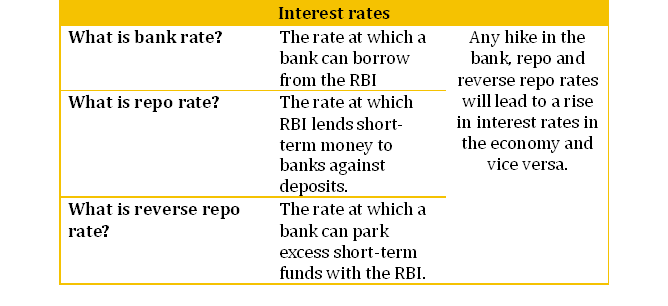 Rbi functions in india