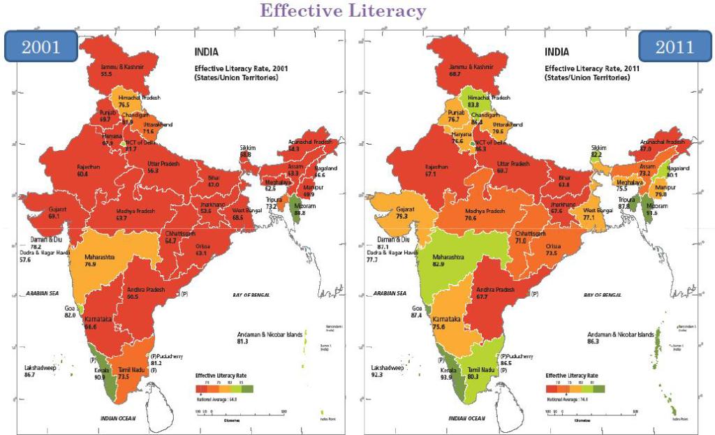 literacy rate comparison highlights of census 2011