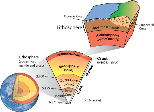 structure of earth