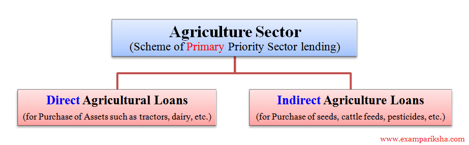 priority sector lending 