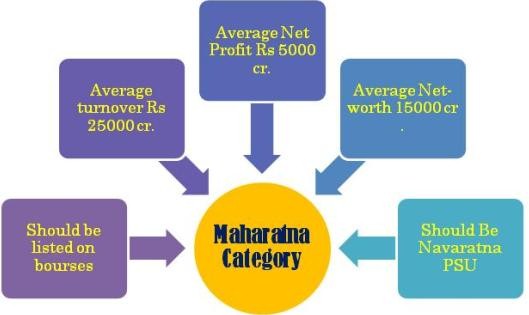 criteria for Maharatna 