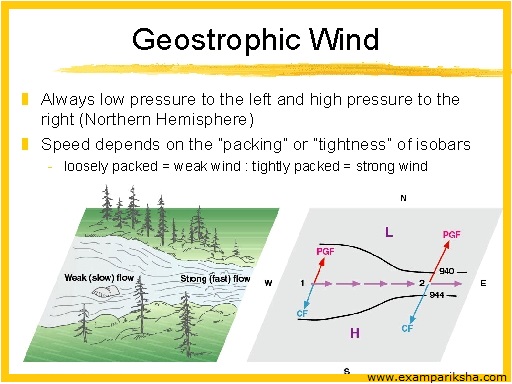 geostrophic winds