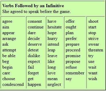 rules for infinitives