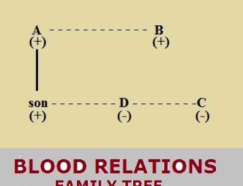 Blood Relations – Reasoning Study Material & Notes