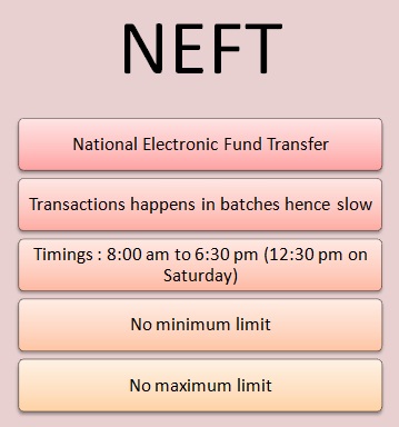 National Electronic Funds Transfer (NEFT) - Banking Study material & Notes