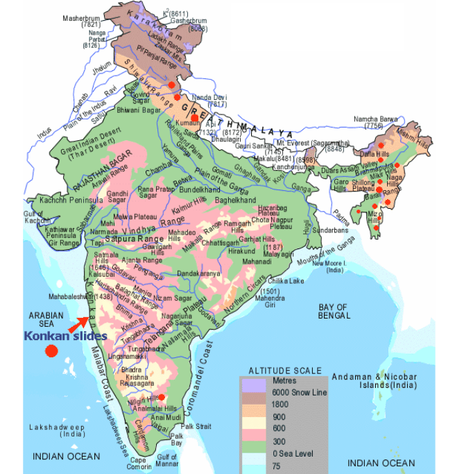 landslide - india profile