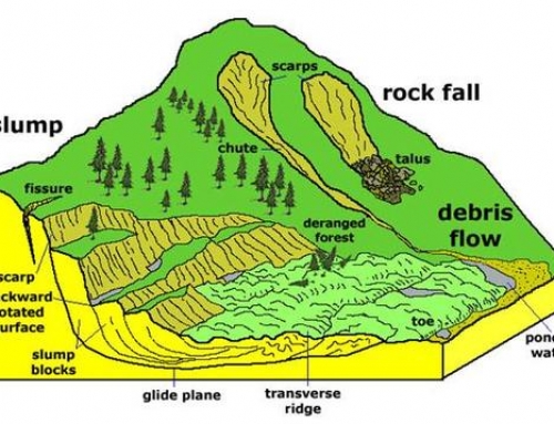 Landslides in India – Geography Study Material & Notes