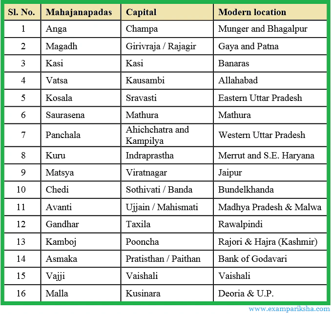 sixteen mahajanapadas