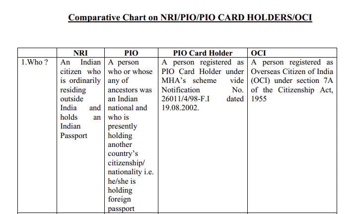 Indian citizenship