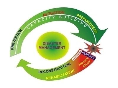 National Disaster Management Authority NDMA