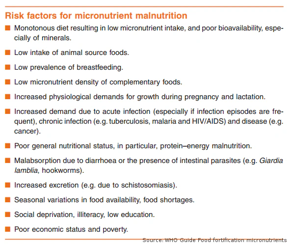WHO risk factors of micronutrient malnutrition