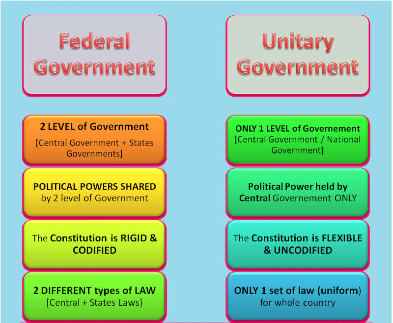 fereral-vs-unitary-systems
