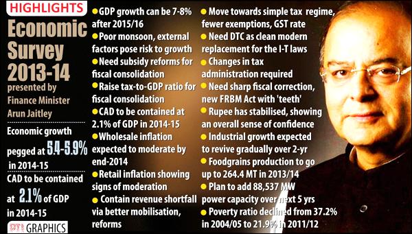 Introduction of Indian Economy