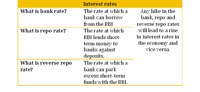 Bank rates