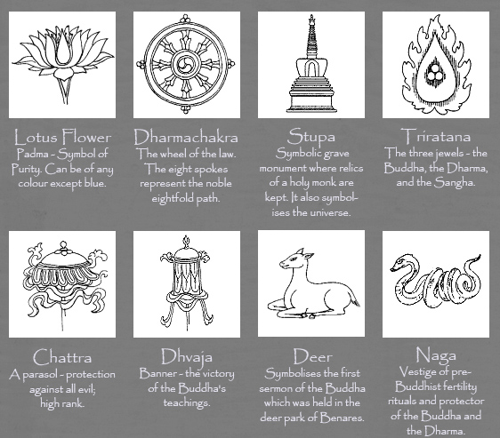 Buddhist Symbols