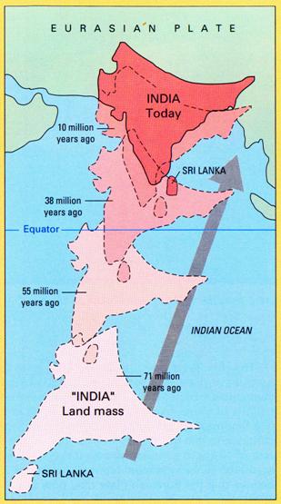 movement of indian plate