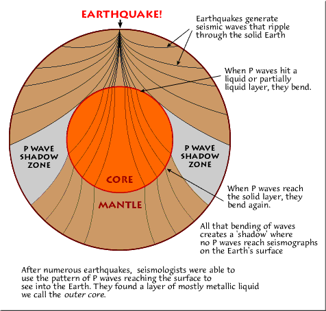 seismic waves through earth