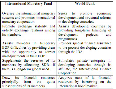IMF and world bank