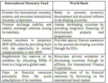 difference between wto imf and world bank