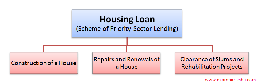 priority sector lending in india Iibf macro research paper for the year 2014-15 ‘rethinking priority sector lending for banks in india’ final report sumit jain economist, sbi. priority sector lending in india Iibf macro research paper for the year 2014-15 ‘rethinking priority sector lending for banks in india’ final report sumit jain economist, sbi.