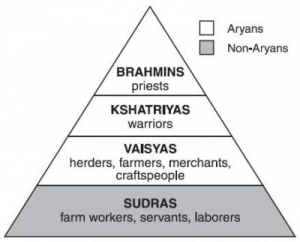 varna system in vedic civilization