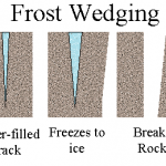 frost wedging