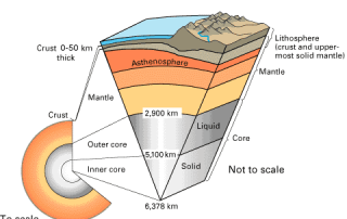 structure of earth