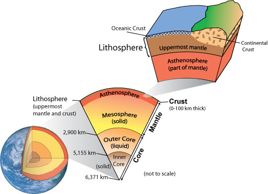 Interior Of The Earth Geography Study