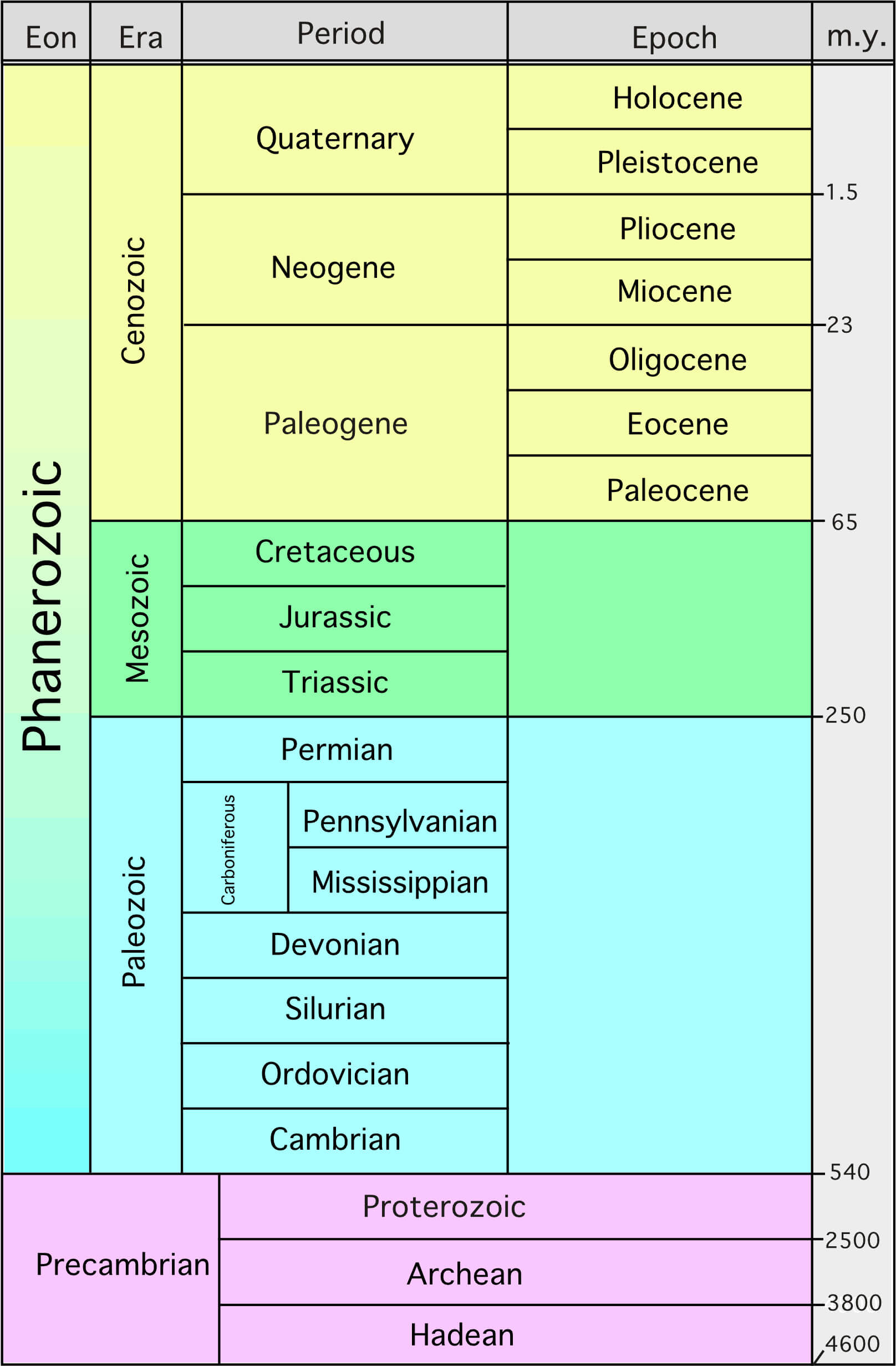 interior-of-the-earth-geography-study-material-notes