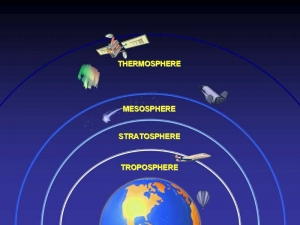 structure of atmosphere