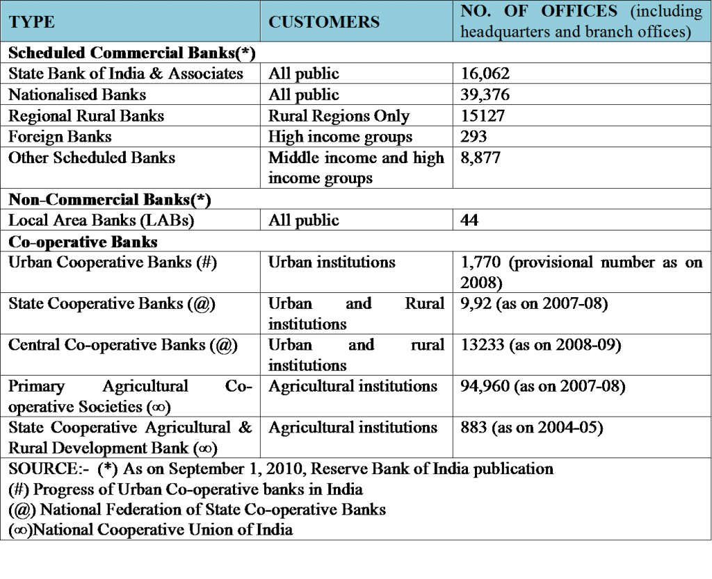 types-of-banks-and-their-functions-banking-study-material-notes