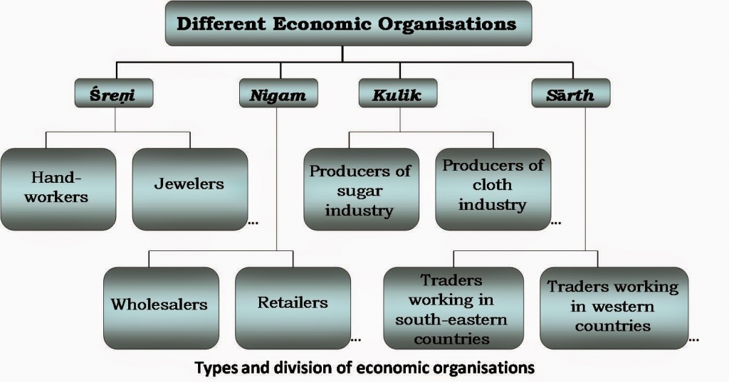 post mauryan society and trade