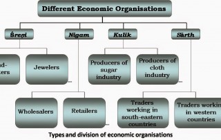 post mauryan society and trade