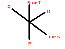 Circular Arrangement 