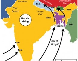 climate in india