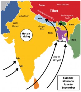 climate in india