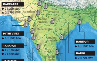 nuclear power plants in india