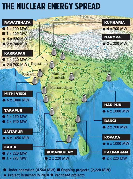 nuclear power plants in india