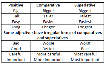 rules for adjectives