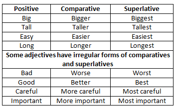 german grammar rules for adjectives