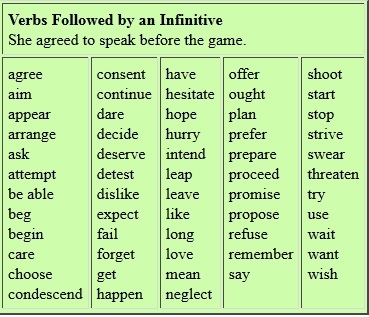 What Is An Infinitive?