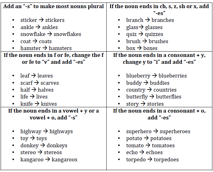rules for nouns