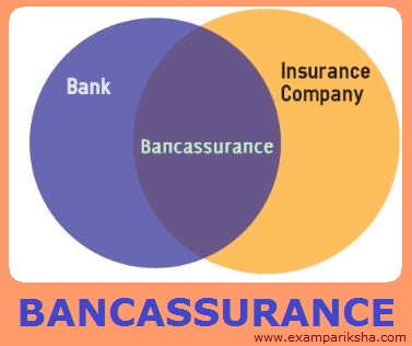 Bancassurance - Banking Study Material & Notes