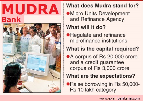 MUDRA Bank - Economics study material and notes