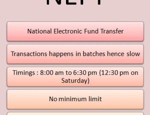 National Electronic Funds Transfer (NEFT) – Banking Study material & Notes