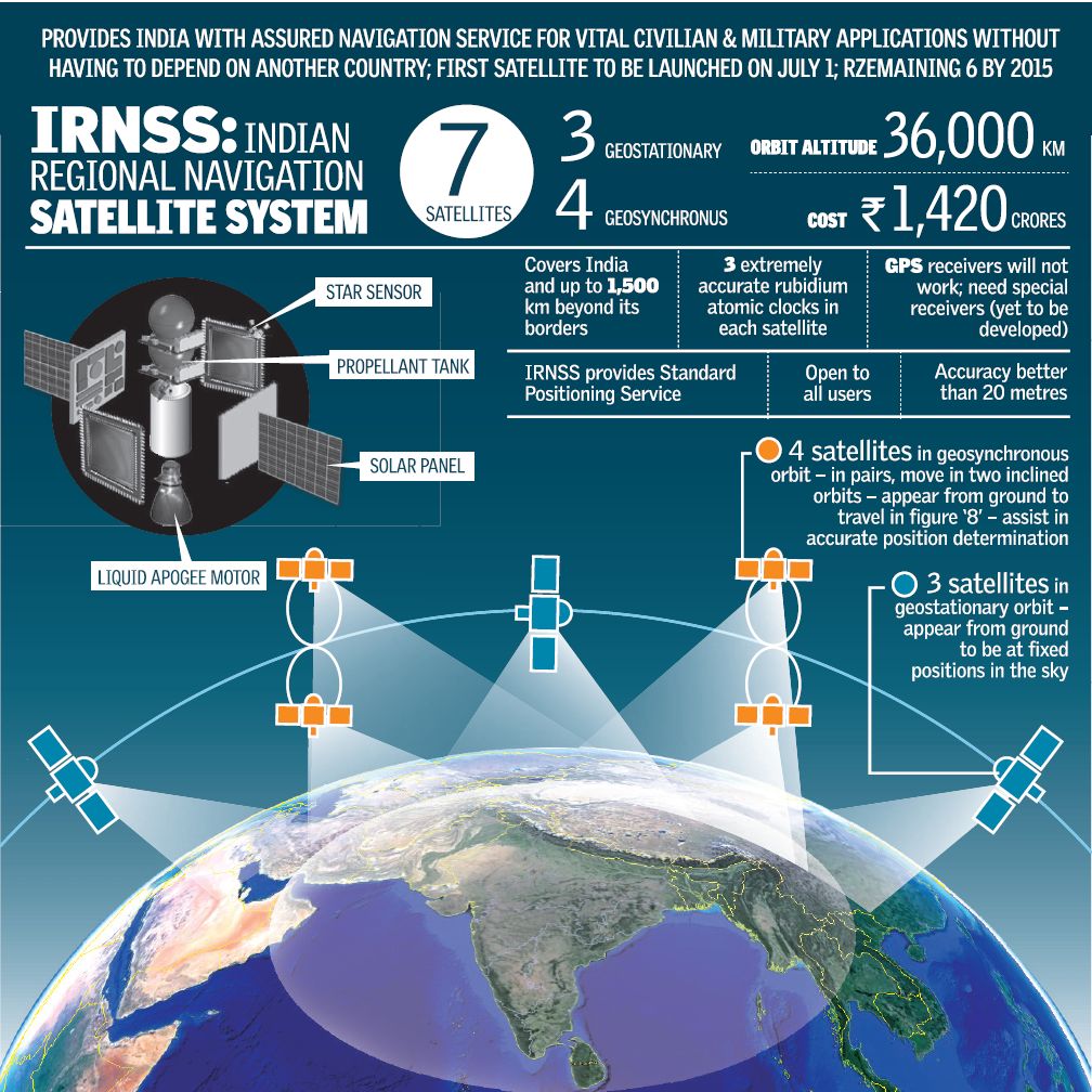 IRNSS - General Awareness study material and notes 