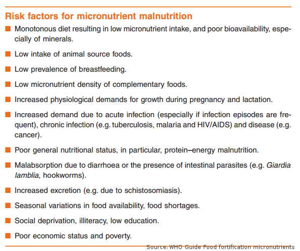 WHO risk factors of micronutrient malnutrition